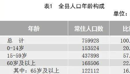 第七次普查人口许姓有多少人