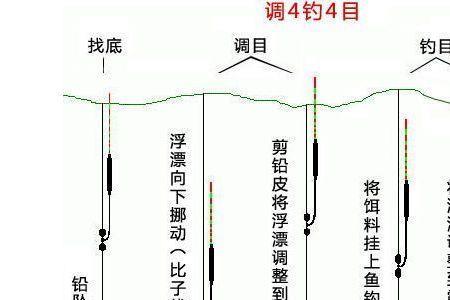 鱼口轻怎么调漂最有效