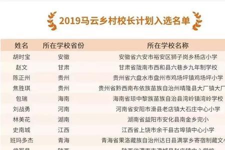 乡村教师奖励基金推荐报告范文