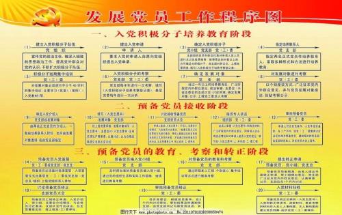 党员转正流程
