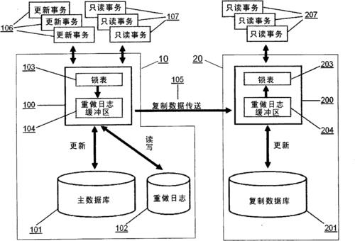 分系统和主系统可以转换吗