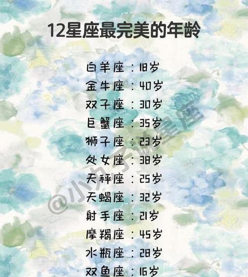 66年11月份是什么星座