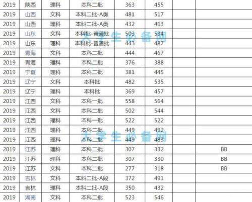 井冈山大学英语专业是一本吗