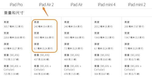 ipad系统占用空间过大