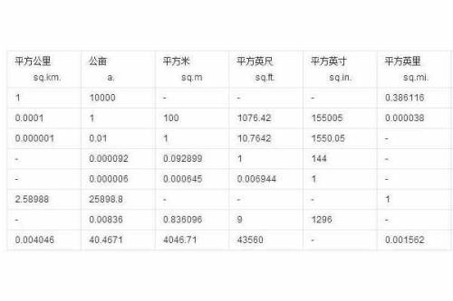 4分米用字母表示