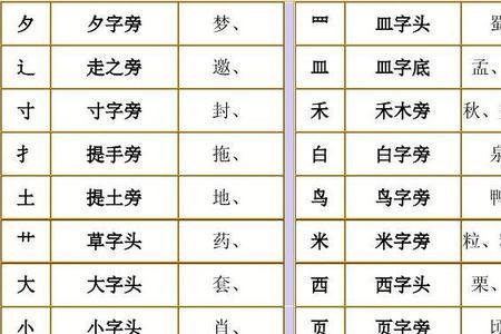 身单独写和做偏旁时怎么区分