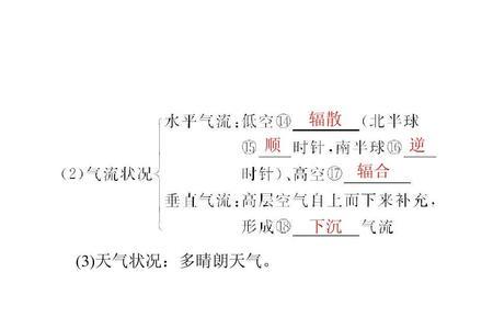 反气旋辐散下沉说明什么