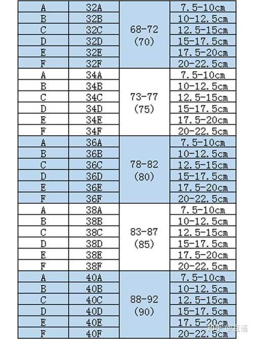 75b胸围怎么选连衣裙尺寸