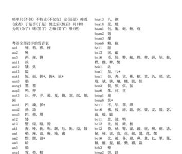 喋粤语发音