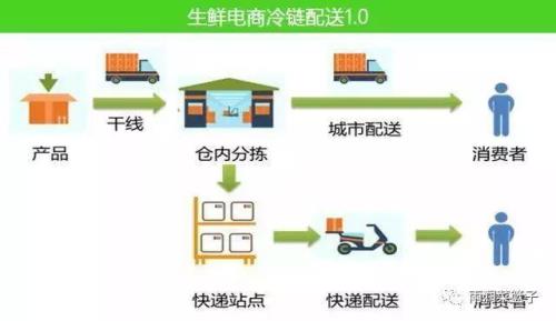 什么渠道可以拿到斤称快递