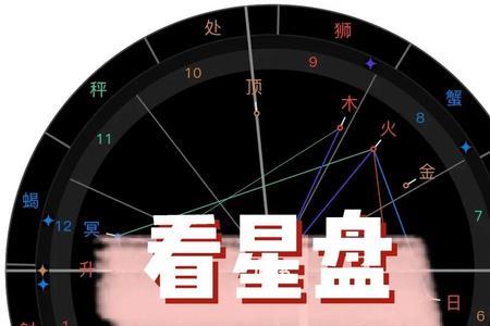 星座看盘入门基本知识