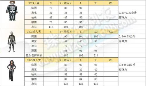 婚龄对照表