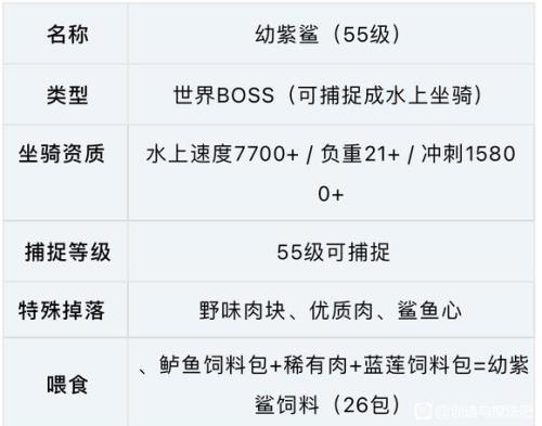 创魔幼鲭鲨饲料保底多少包
