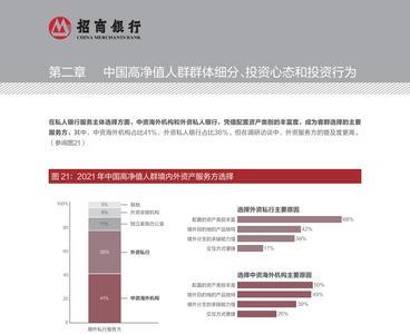 招行私人银行年化率是多少