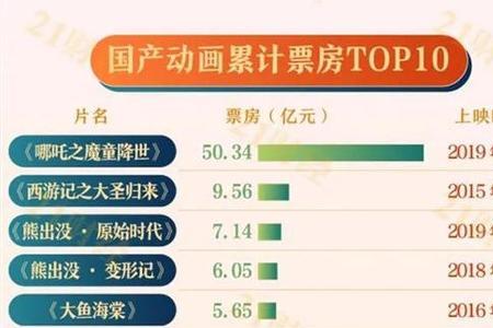 8亿天等于多少年