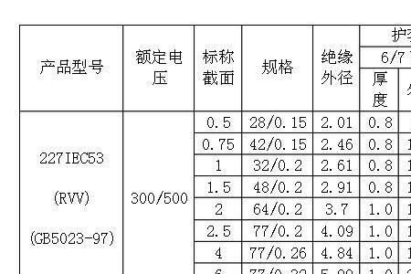 电线3x2.0mm2是几平方线