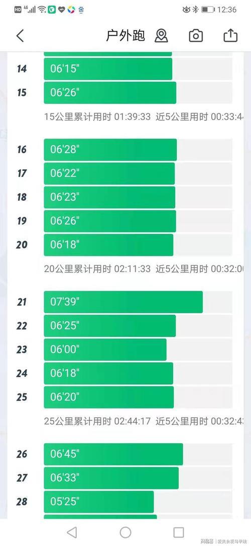 半马一小时四十分钟什么水平