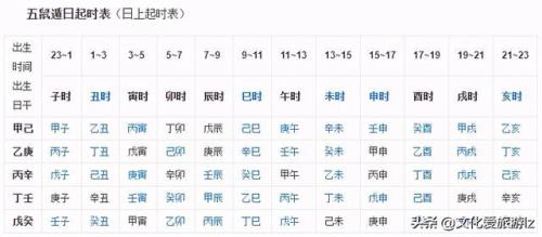 下午14点到15点之间属于什么时辰