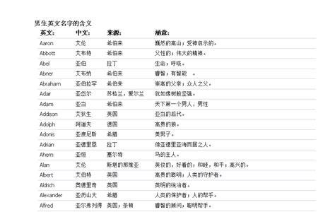 女生取男生的名字都有什么含义