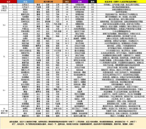 pk赛季6级地开荒难度表