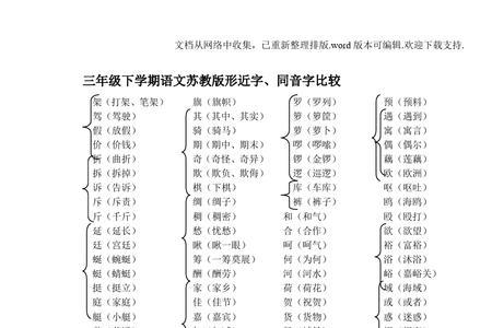 毫的形近字和同音字有什么区别