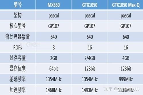 mx150如何提升性能