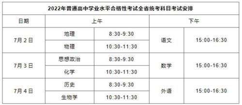 河北学考是高几开始考的