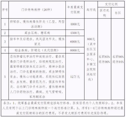 福州22年灵活医保缴多少