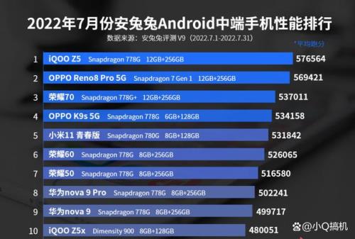 天玑8000和骁龙8+哪个好