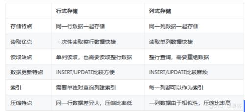 向存储器存入数据称为什么