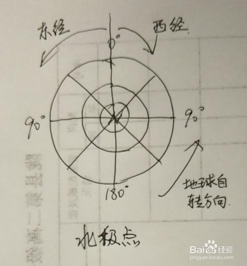 怎么在南北两极判断东西经度