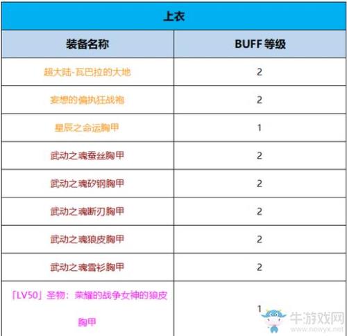 起源怎么直接升到45级
