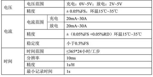 什么是电池的临界电压