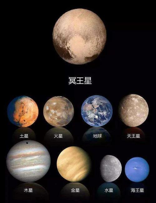 天王星可以装下多少个冥王星