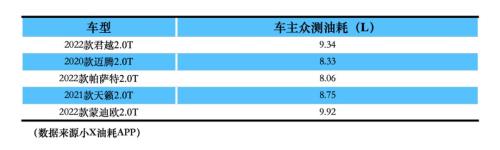 油量补贴是什么意思