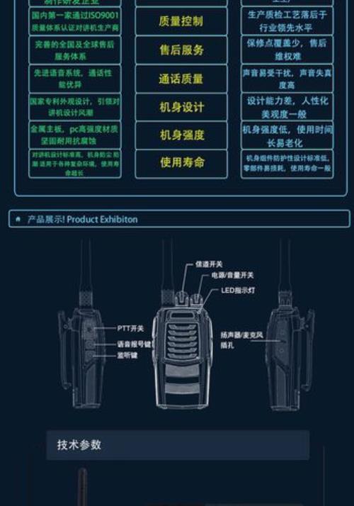 民用对讲机允许最远距离
