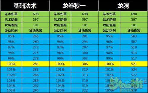梦幻西游孩子可以有几个技能