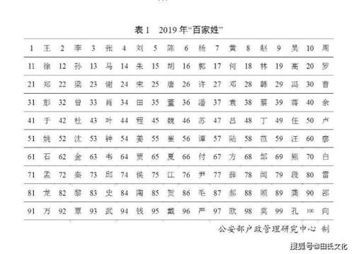 姓氏人口普查哪里可以查