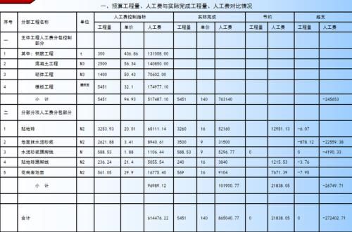 什么是预结算