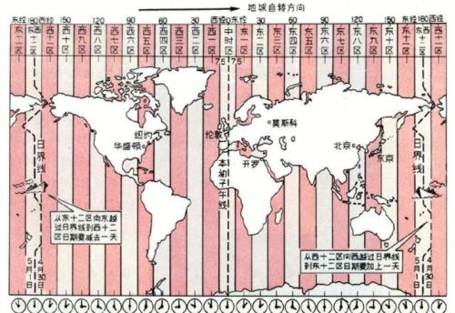 北京什么时区