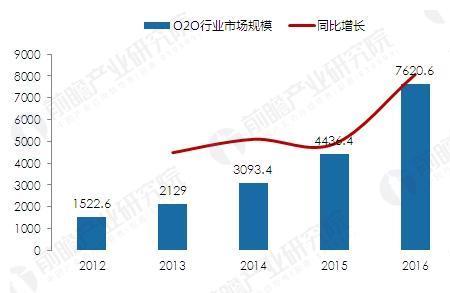 o2o是加班意思吗
