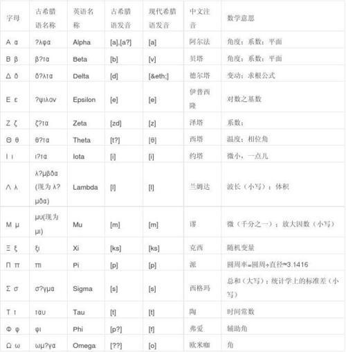 各符号读音