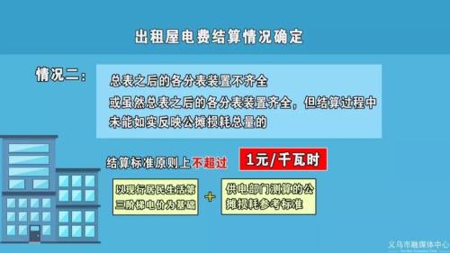 单位乱收水电费怎样投诉