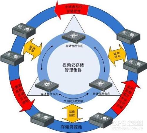 云技术的新含义造句