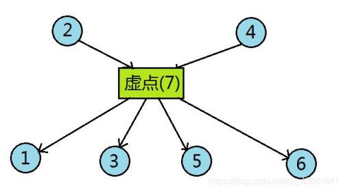 虚点什么意思