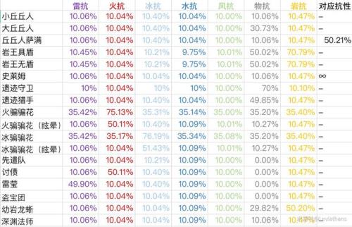 原神抗锯齿是什么