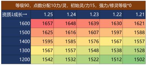 梦幻宝宝资质计算公式
