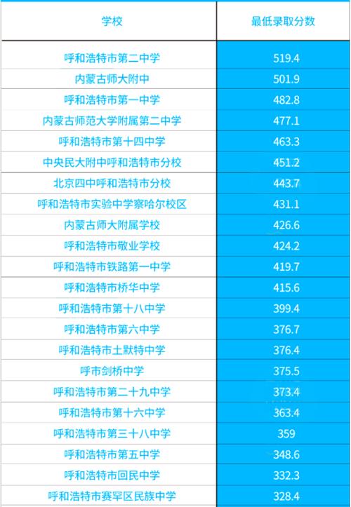 呼和浩特高中会考多少分过