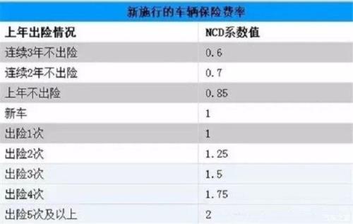今年车险为啥比往年贵