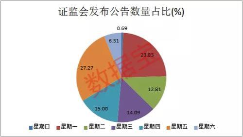一个对时指的是24个小时吗